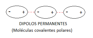 Resultado de imagen para fuerzas entre dipolos permanentes