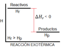 Reacciones endergónicas y exergónicas