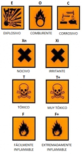 Resumen de los pictogramas de seguridad