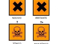 Resumen de los pictogramas de seguridad