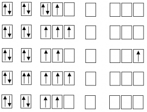 Configuraciones electrónicas para el nitrógeno