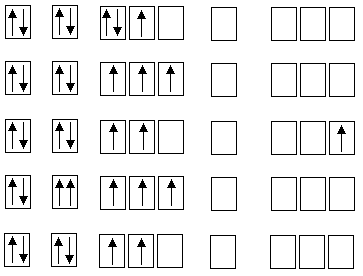 Configuraciones electrónicas para el nitrógeno