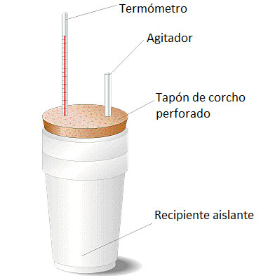 Esquema de un calorímetro