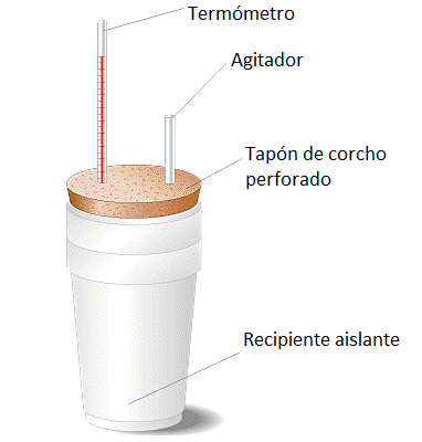 Esquema de un calorímetro de laboratorio