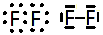 Estructura de Lewis para la molécula de flúor, F2