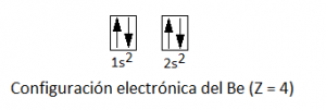 Configuración electrónica del berilio, con número atómico 4.