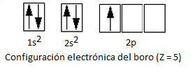 Configuración electrónica del boro