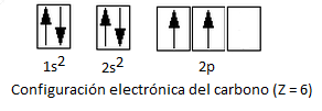 Configuración electrónica del carbono en estado fundamental