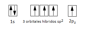 Configuración electrónica con híbridos sp2 para el átomo de carbono