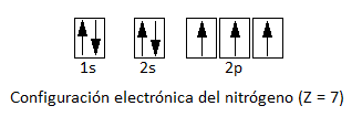 Configuración electrónica del nitrógeno