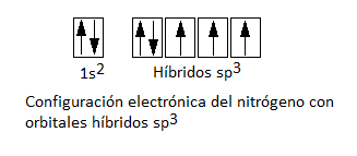 Configuración electrónica del nitrógeno con orbitales híbridos