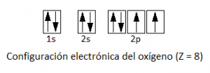 Configuración electrónica del oxígeno