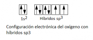 Configuración electrónica del oxígeno con hibridación sp3