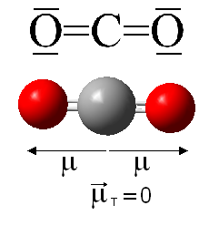 Dióxido de carbono: molécula apolar por geometría lineal