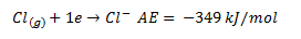 Ecuación de la afinidad electrónica del cloro