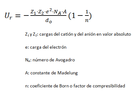 Ecuación de Born-Landé para el cálculo de la energía reticular