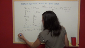Vídeo explicativo sobre el cálculo de la energía reticular mediante el ciclo de Born-Haber