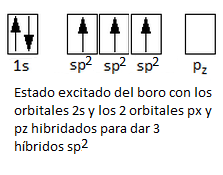 Estado excitado del boro con los 3 orbitales híbridos sp2