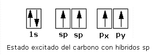 Estado excitado del carbono con híbridos sp