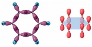 Estructura de los orbitales híbridos sp2 del benceno (enlaces simples) y los orbitales p perpendiculares