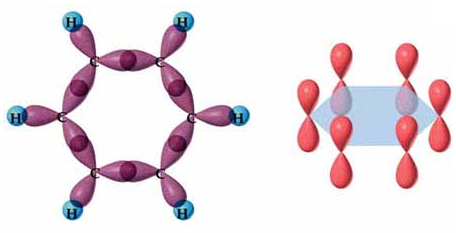 Estructura de los orbitales híbridos sp2 del benceno (enlaces simples) y los orbitales p perpendiculares