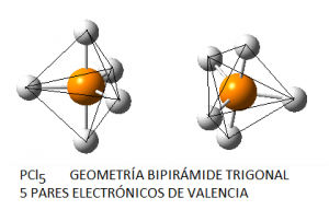 Geometría de bipirámide trigonal del pentacloruro de fósforo