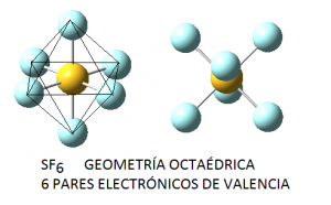 Geometría octaédrica del hexafluoruro de azufre
