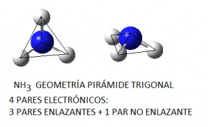 Geometría de pirámide trigonal del amoniaco, NH3