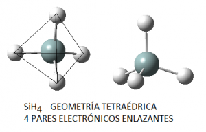 Geometría tetraédrica de la molécula de silano, SiH4