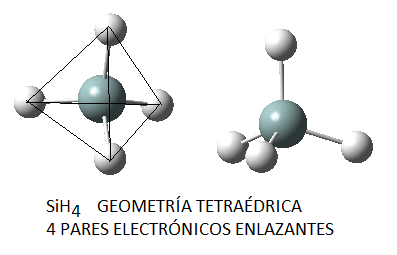 Geometría tetraédrica de la molécula de silano, SiH4