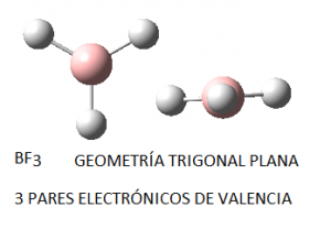 Geometría trigonal plana de la molécula de trifluoruro de boro