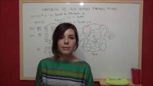 Hibridación sp con triples enlaces carbono-carbono: molécula de etino o de acetileno