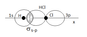 Modelo del enlace de valencia para la molécula de cloruro de hidrógeno, HCl