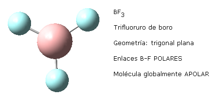 Molécula de trifluoruro de boro, BF3. Es apolar por su geomtría trigonal plana