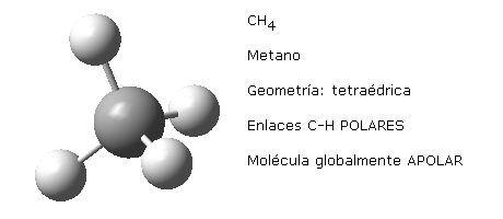 Molécula de metano: CH4. Enlaces polares pero globalmente apolar.