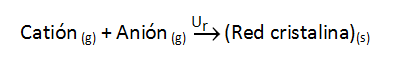 Proceso de formación de un compuesto iónico: liberación de la energía reticular