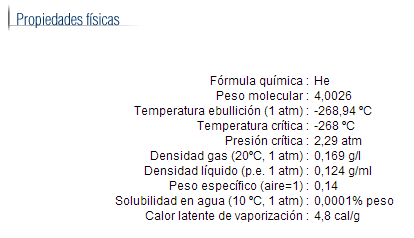 Los globos de helio: ¿negocio redondo o precio justo?