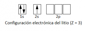 Configuración electrónica del litio