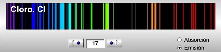Espectro de emisión del cloro