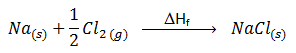 Formación del cloruro sódico a partir de las formas estables en la naturaleza, sodio y cloro gas.