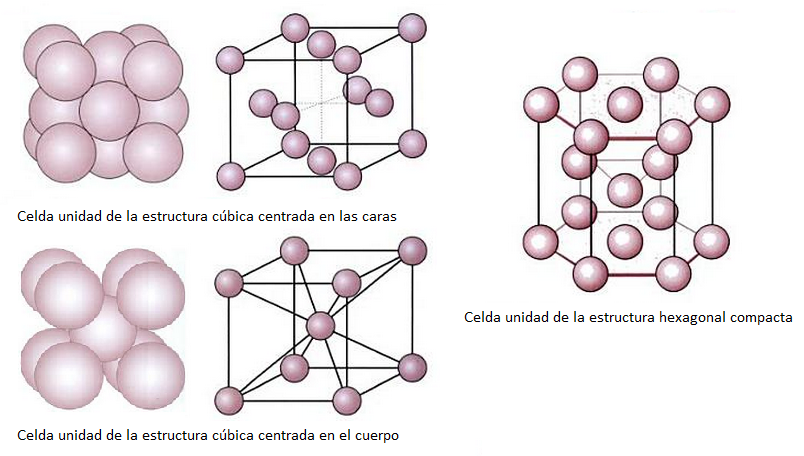 Tipos de redes cristalinas metálicas