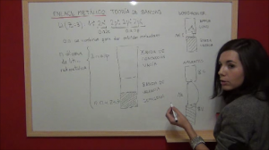 Vídeo sobre la teoría de bandas para el enlace metálico