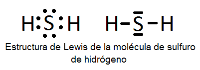 Estructura de Lewis de la molécula de sulfuro de hidrógeno, H2S