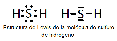 Estructuras de Lewis de algunas moléculas covalentes sencillas (sin  resonancia) | Quimitube