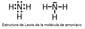 Estructura de Lewis para el amoníaco, NH3
