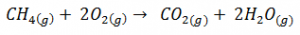 Reacción química de combustión del metano