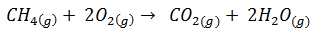 Reacción química de combustión del metano