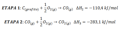 Ecuaciones termoquímicas de la formación de CO2 en dos etapas