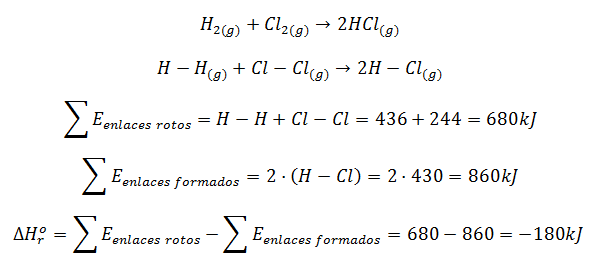 Enlaces rotos menos formados HCl