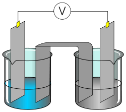 Esquema Pila Daniell: cobre y zinc